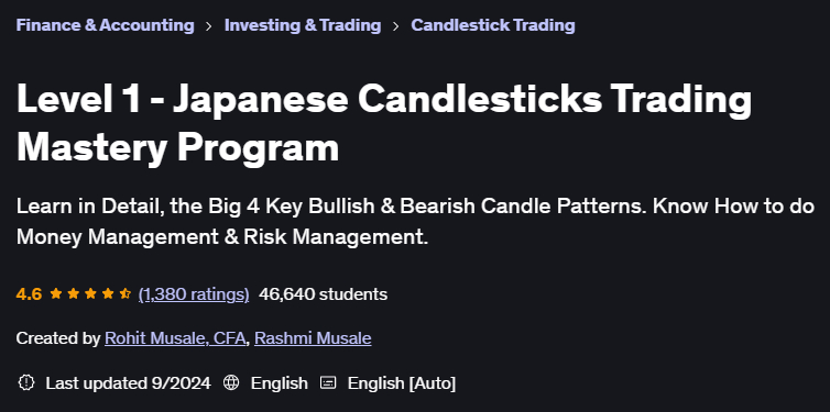 Pictures · Level 1 – Japanese Candlesticks Trading Mastery Program 2022-2