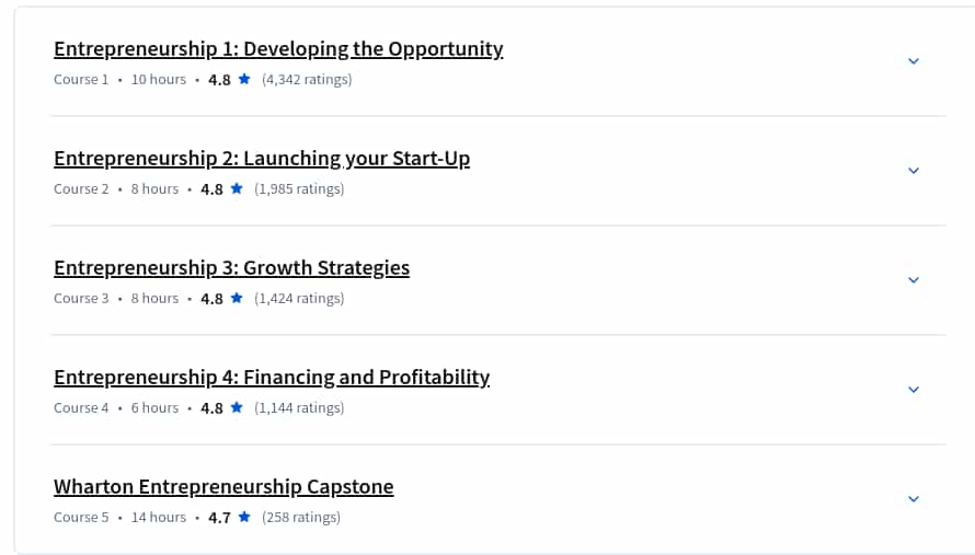 Course topics · Coursera — Entrepreneurship Specialization 2025-4