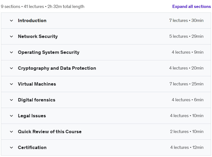 Course topics · Cyber Security : Mastering for 2025 2024-6