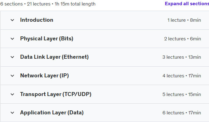 Course topics · Udemy — TCP/IP Networking Model – CCNA Study Prep 2023-8