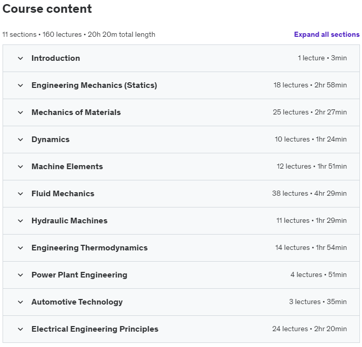 Course topics · Advanced Diploma in Mechanical Engineering 2024-8