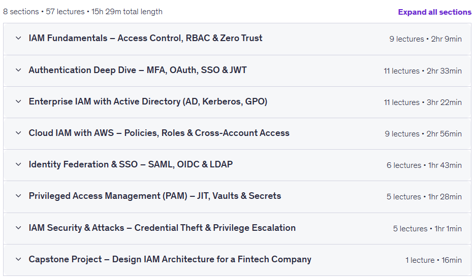 کورس کے موضوعات · میں ہوں : AWS, فعال ڈائریکٹری , SSO & OAuth 2026-4