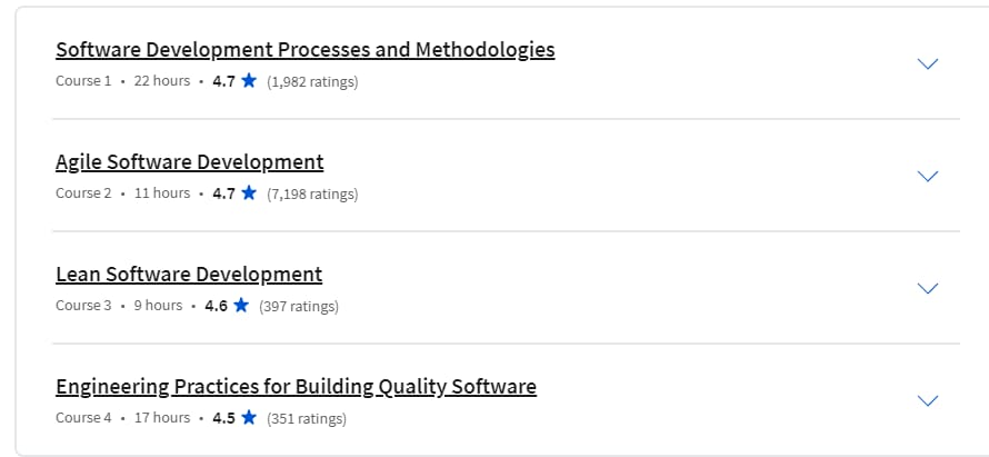 Course topics · Software Development Lifecycle Specialization 2024-8