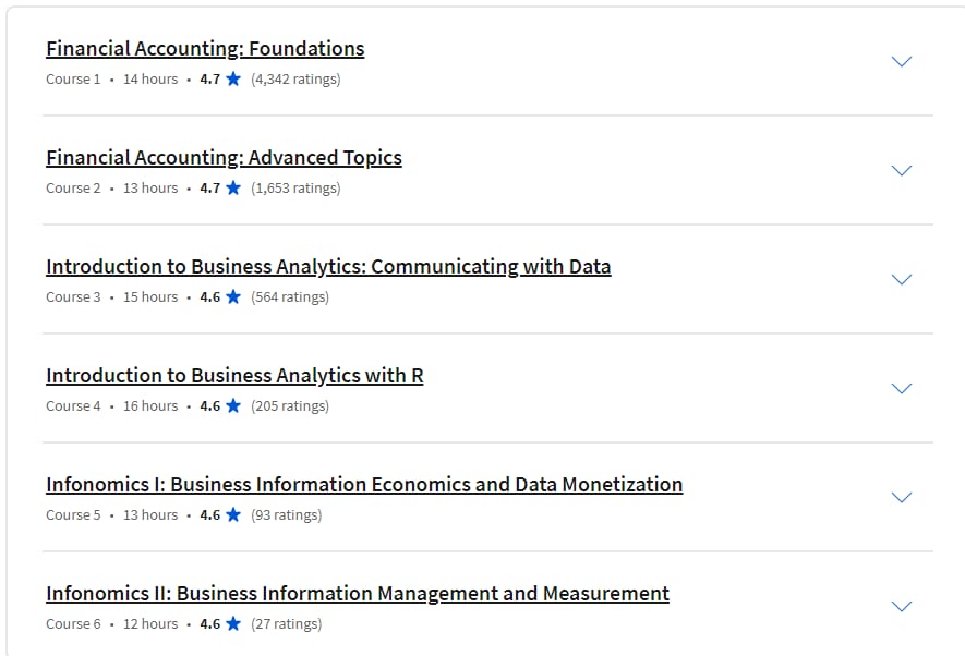 Course topics · Business Data Management and Communication Specialization 2024-1