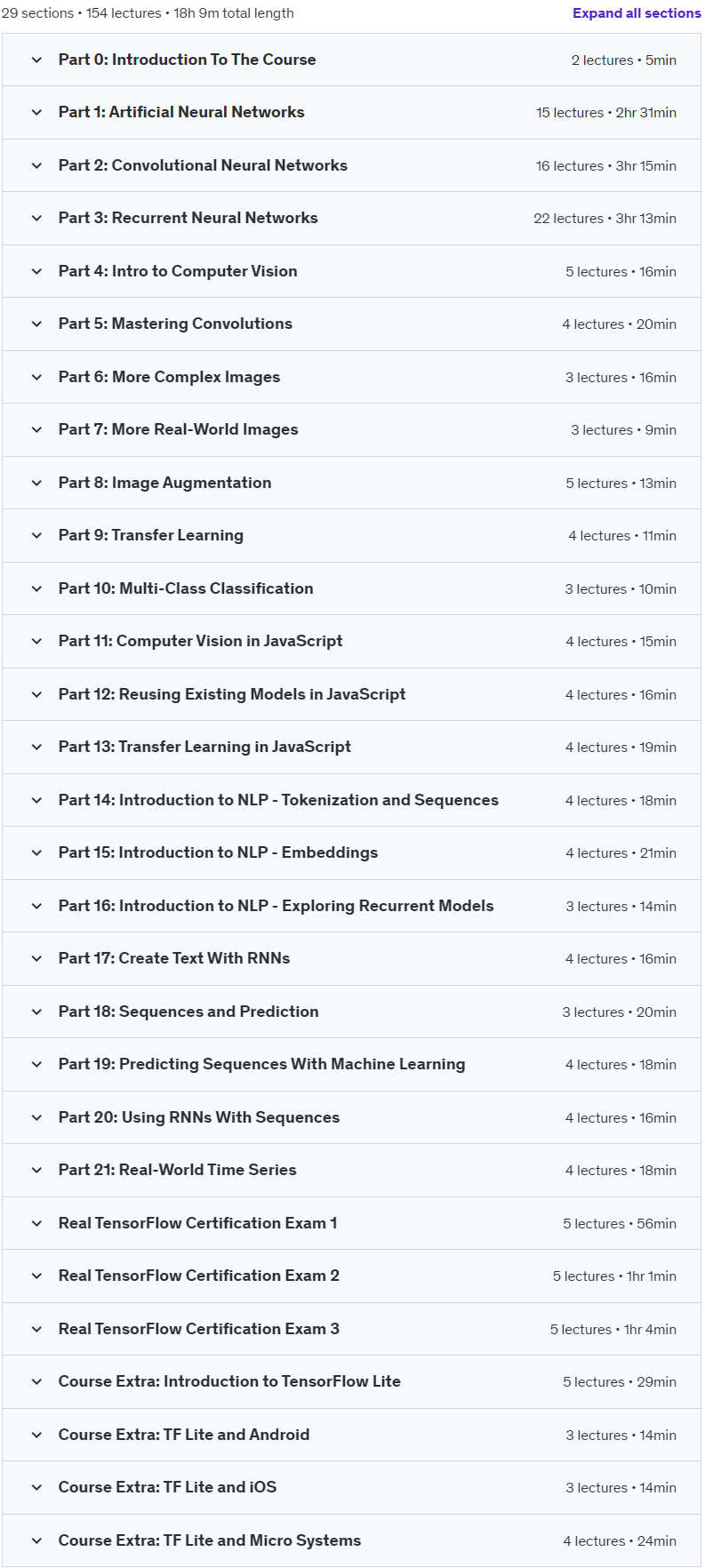 Course topics · Udemy — Become a TensorFlow Certified Professional Developer 2024-7