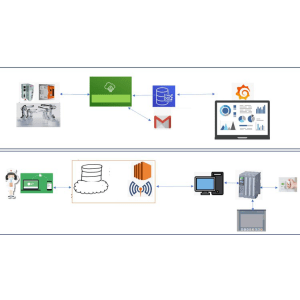 Udemy — PLC and Python to AWS in IIoT with Siemens and CoDeSys 2023-09