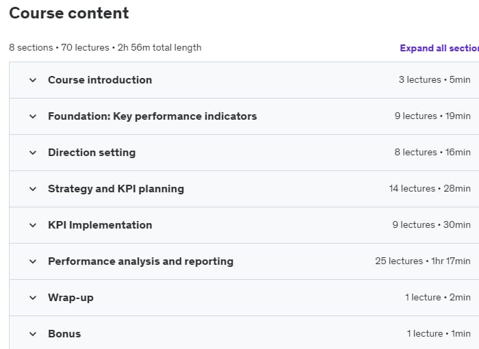 Course topics · Udemy — All about KPIs 2022-11