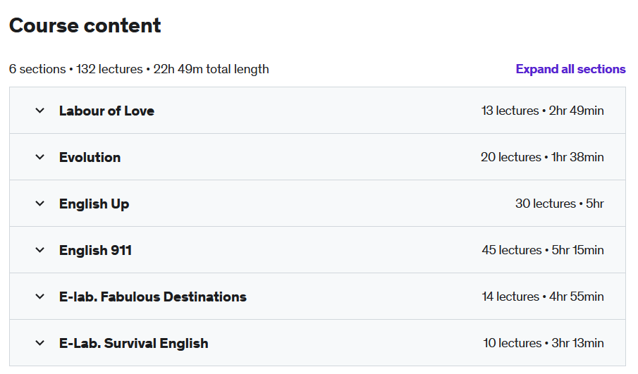 Course topics · Udemy — English for Intermediate Level (B1) 2023-1