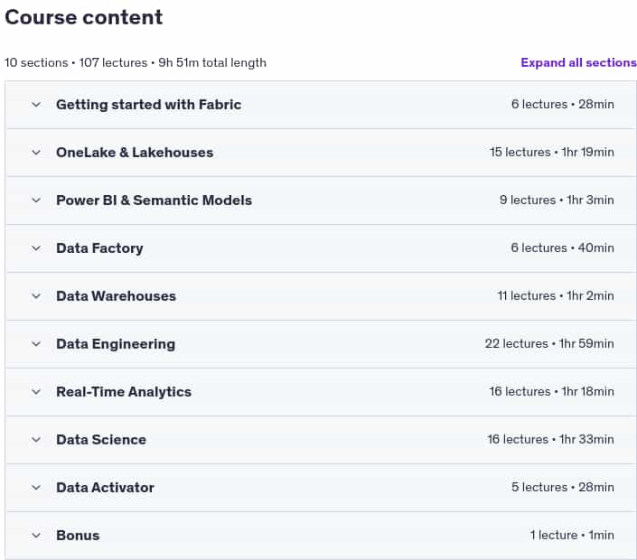 Course topics · Microsoft Fabric – The Complete Guide 2025-5