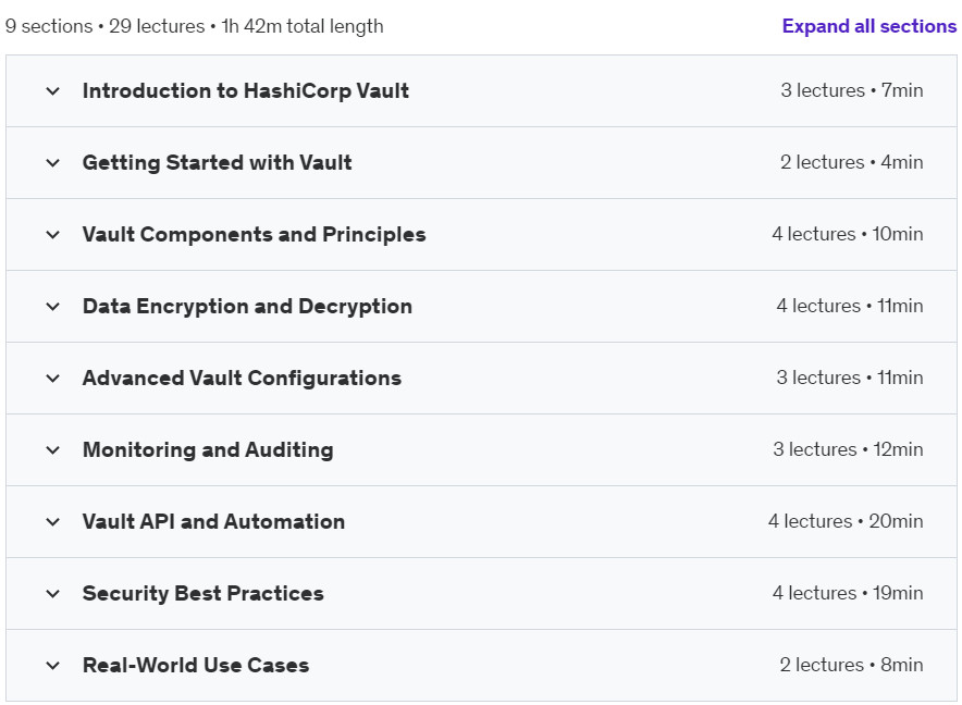 Course topics · Unleash HashiCorp Certified Vault Associate Essentials 2024-6