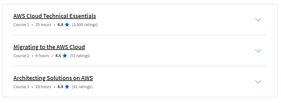 Course topics · Coursera — AWS Fundamentals Specialization 2023-8