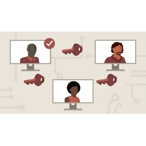 LinkedIn — Learning Cryptography and Network Security 2025-1