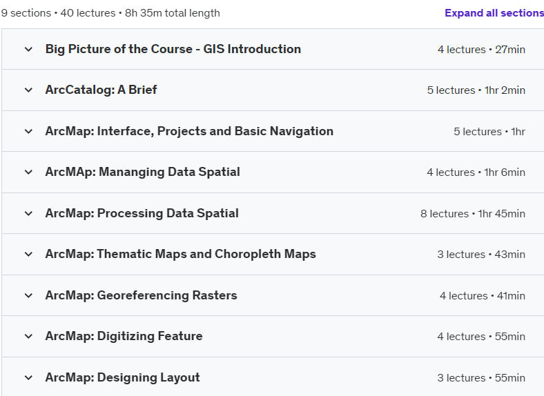 Course topics · Udemy — Bluff Series : Mastering ArcGIS 10.8.2 2024-9