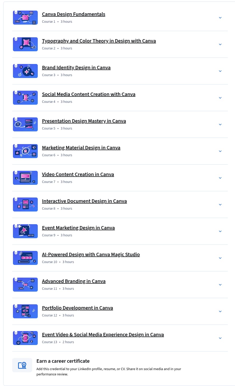 کورس کے موضوعات · Canva Essentials پیشہ ورانہ سرٹیفکیٹ 2025-12