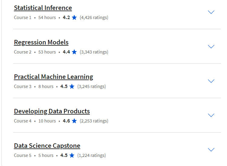 Course topics · Data Science: Statistics and Machine Learning Specialization 2024-5