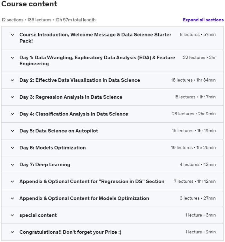 Course topics · Udemy — One Week of Data Science in Python – New 2024! 2022-7