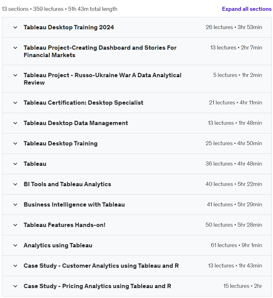 Course topics · Udemy — Tableau Mastery: Complete Data Visualization and Analysis 2024-6