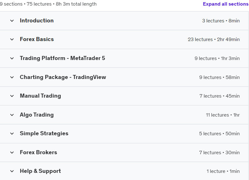 Course topics · Udemy — The Complete Forex Trading Course for Beginners 2024-2