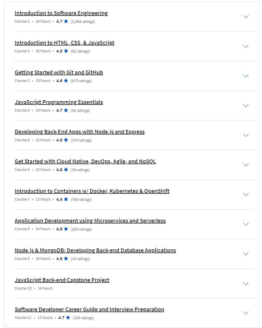 Course topics · IBM Back-end JavaScript Developer Professional Certificate 2024-6