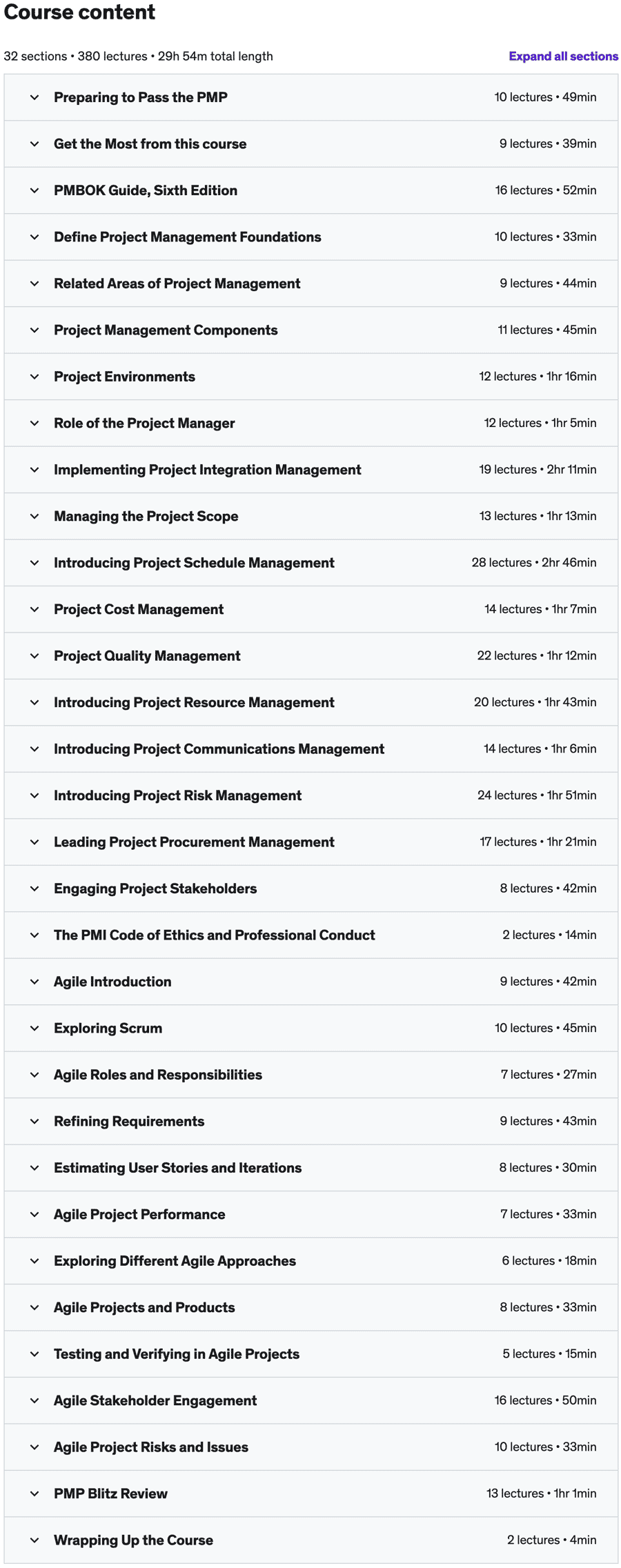 Course topics · Udemy — PMP Exam Prep Seminar – Complete Exam Coverage with 35 PDUs 2022-4
