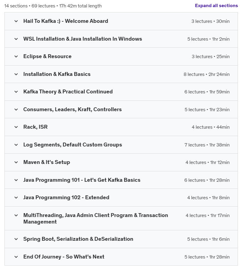 Course topics · Udemy — Kafka (IN-DEPTH) | An Absolute treat for Beginners 2024-11