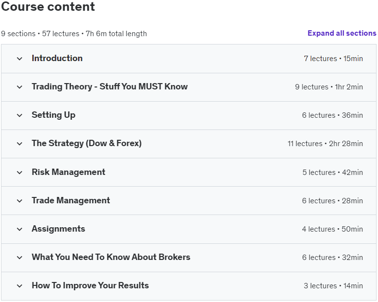 Course topics · Udemy — Day Trading Strategy that can WIN even when you’re Wrong 2024-6