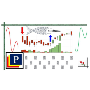 Technical Analysis 2. Trading with Conceptual Indicators 2023-4