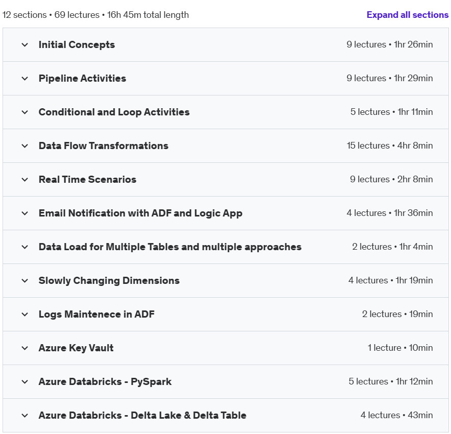 Course topics · Udemy — Masterclass on Azure Data Factory – Data Engineer for 2024 2024-6
