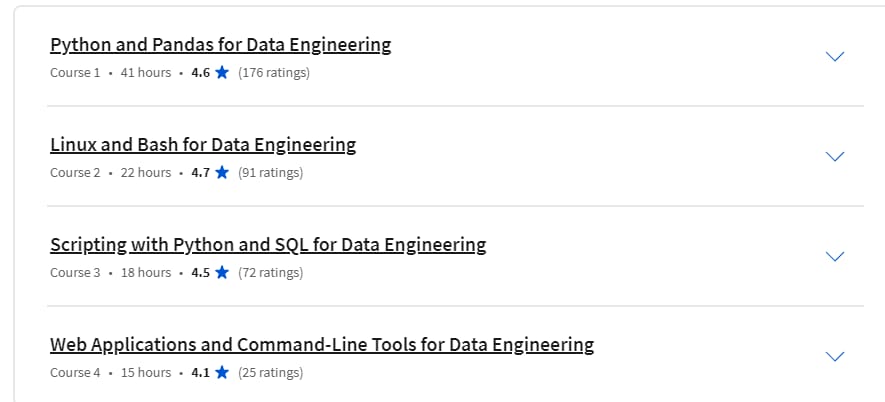 Course topics · Coursera — Python, Bash and SQL Essentials for Data Engineering Specialization 2024-1