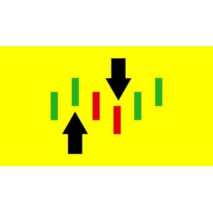 水平 5 日本 Candlesticks 交易硕士课程 2021-7
