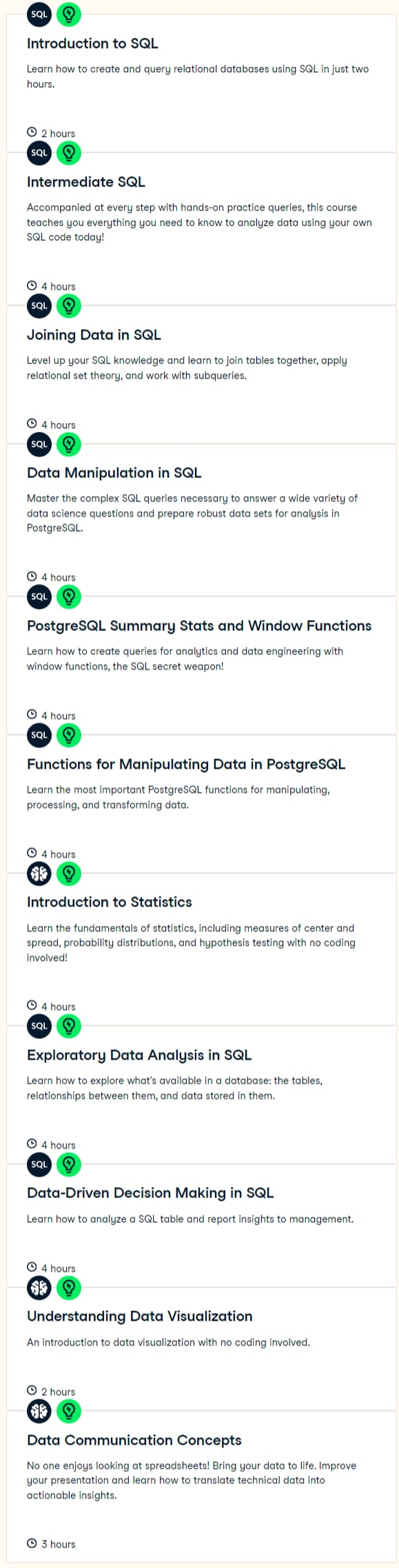 Course topics · Associate Data Analyst in SQL 2024-8