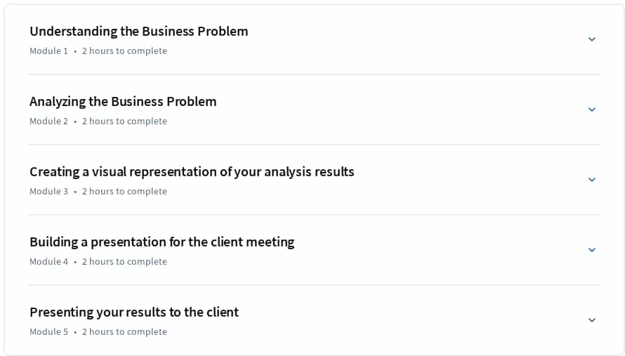 Course topics · Coursera — Data Analysis and Presentation Skills: the PwC Approach Specialization 2025-1