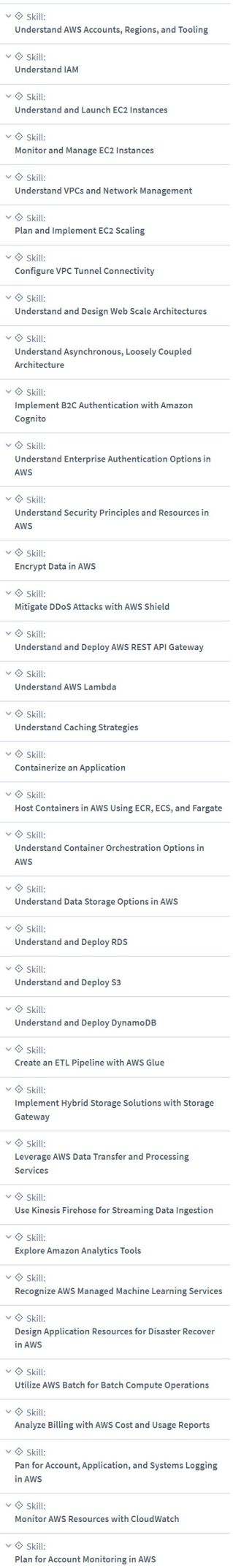 Course topics · CBTNuggets — AWS Certified Solutions Architect – Associate (SAA-C03) Online Training 2023-8