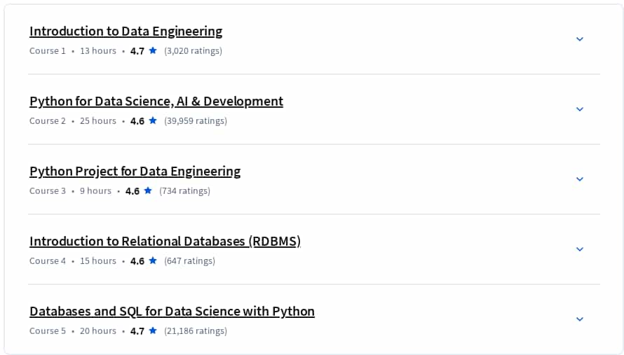 Course topics · Data Engineering Foundations Specialization 2025-3