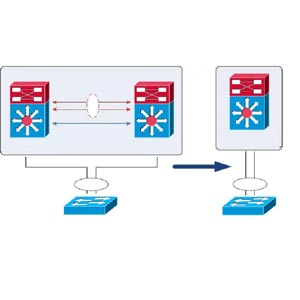 Udemy — Cisco vPC ( virtual Port Channel ) by Arash Deljoo 2023-8