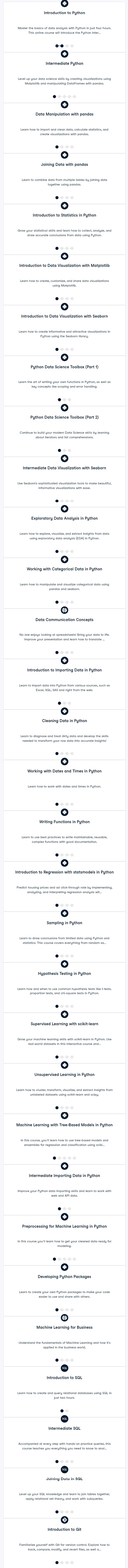 Course topics · Data Scientist Professional with Python 2023-8