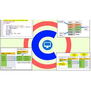 Udemy — Learn C By Examples : Basics to Advanced Comprehensive Guide 2021-2