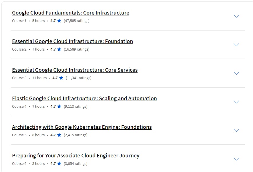 Course topics · Preparing for Google Cloud Certification: Cloud Engineer Professional Certificate 2024-2