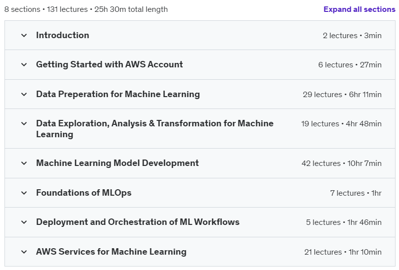 Course topics · Udemy — AWS Certified Machine Learning Associate MLA-C01 – Updated 2024-10