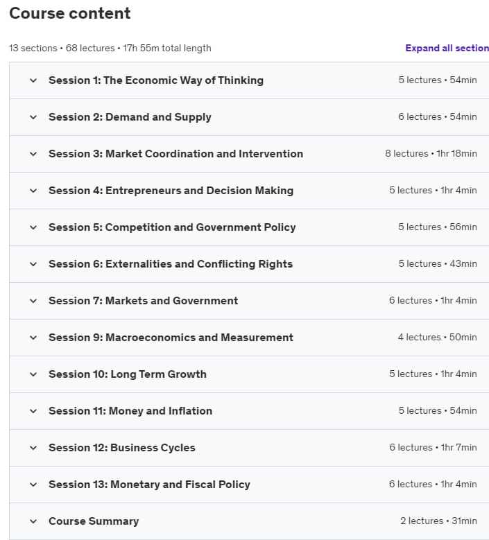 Course topics · Udemy — The Economic Way of Thinking 2022-2