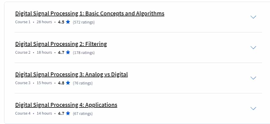 Course topics · Digital Signal Processing Specialization 2024-9