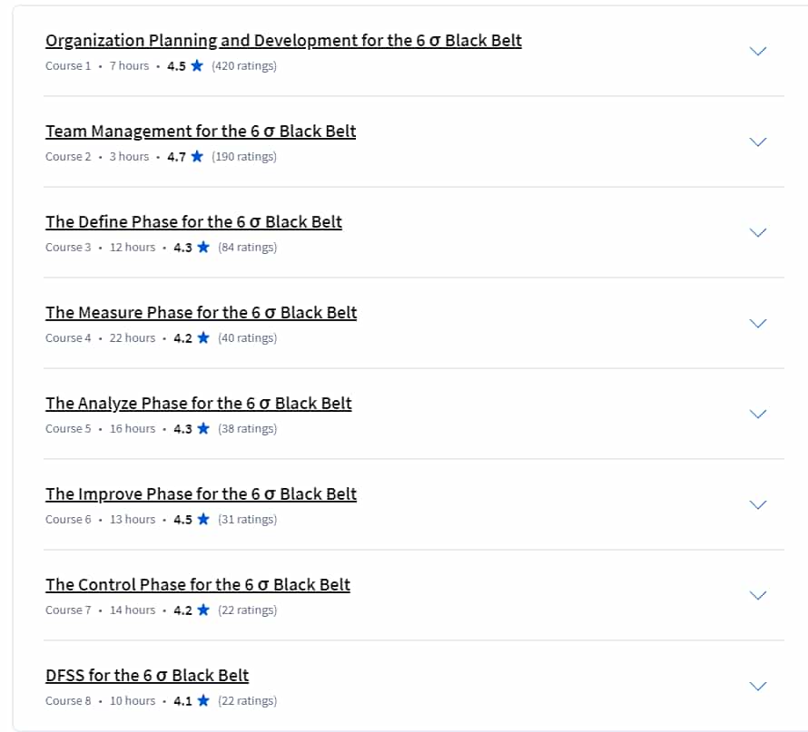 Course topics · Coursera — Six Sigma Black Belt Specialization 2024-11