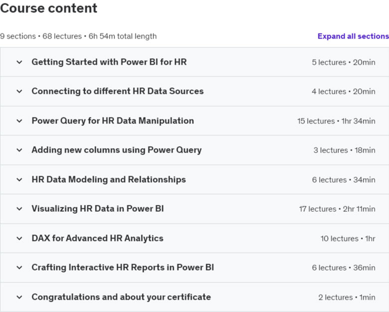 Course topics · Udemy — Power BI for HR: Visualize HR data using Power BI 2024-1