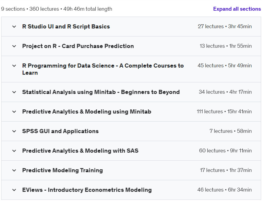 Course topics · Udemy — Predictive Analytics & Modeling: R | Minitab | SPSS | SAS 2024-7