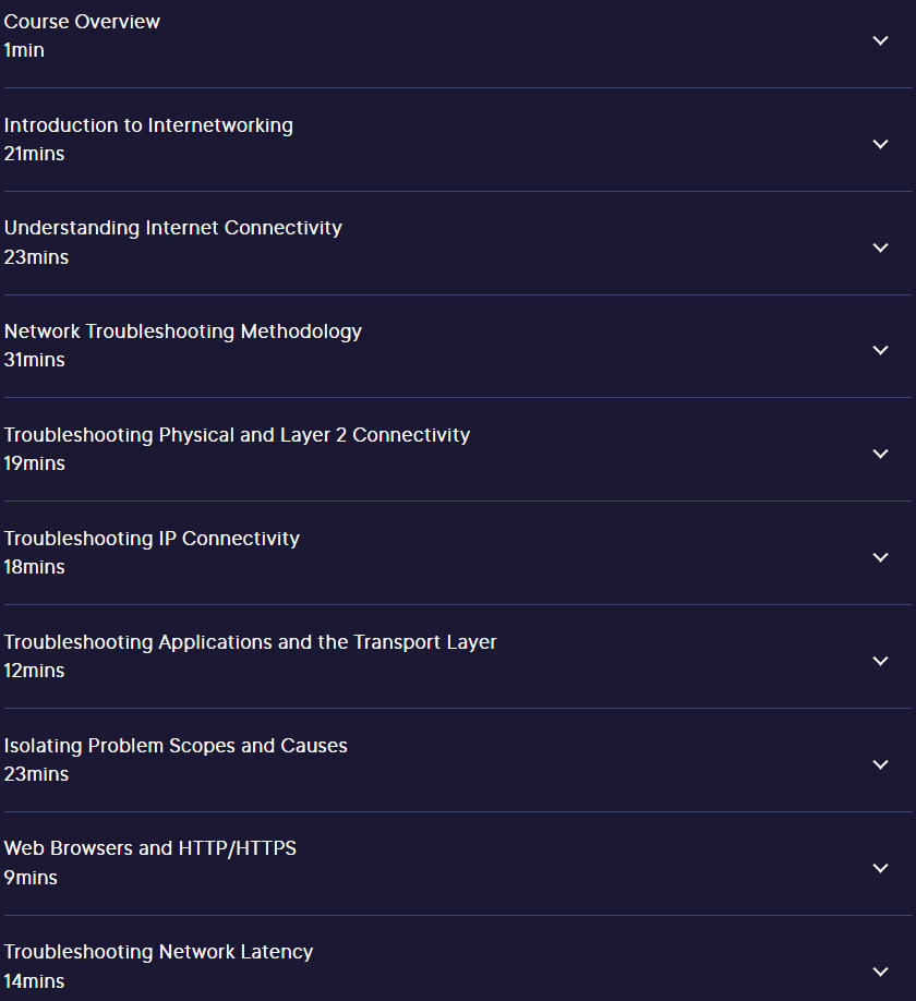 Course topics · Pluralsight — Practical Networking 2023-6