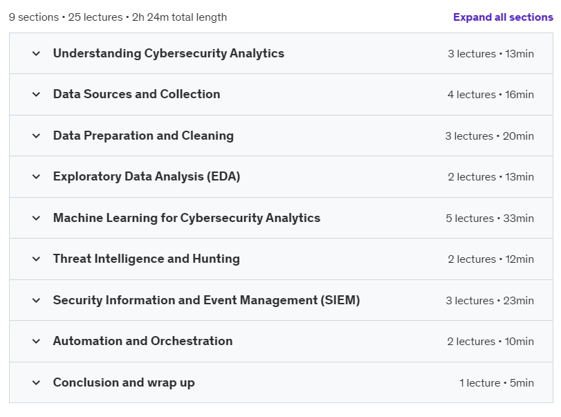 Course topics · Udemy — Data to Defense: A Guide to Cybersecurity Analytics 2024-11