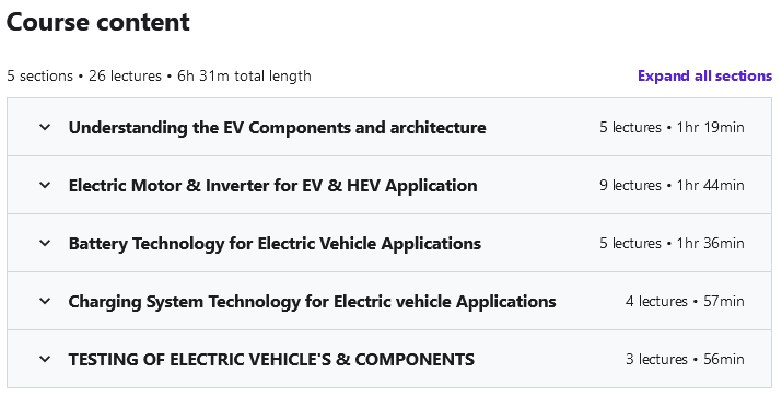 Course topics · Udemy — Electric and Hybrid Vehicle Technology – A Complete course 2021-4