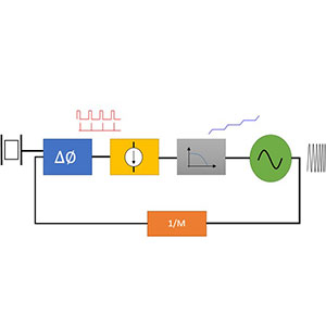 Udemy — Phase Lock Loop System Design Theory and Principles RAHRF469 2021-6
