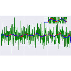 Udemy — Python for Digital Signal Processing (DSP) From Ground Up 2021-8