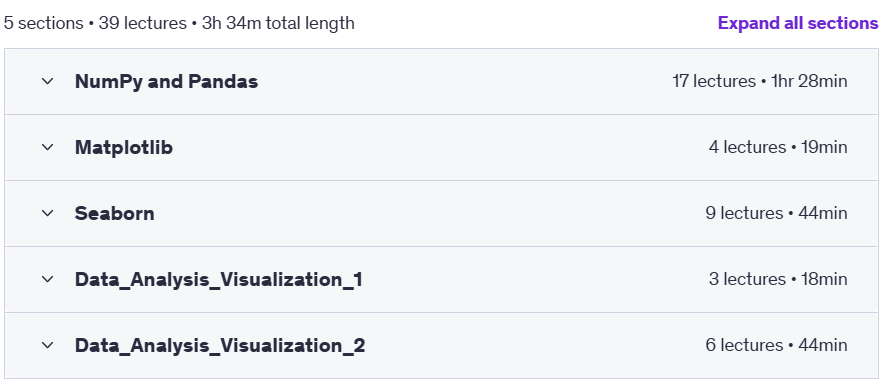 Course topics · The Complete Data Analysis and Visualization in Python 2023 2023-9
